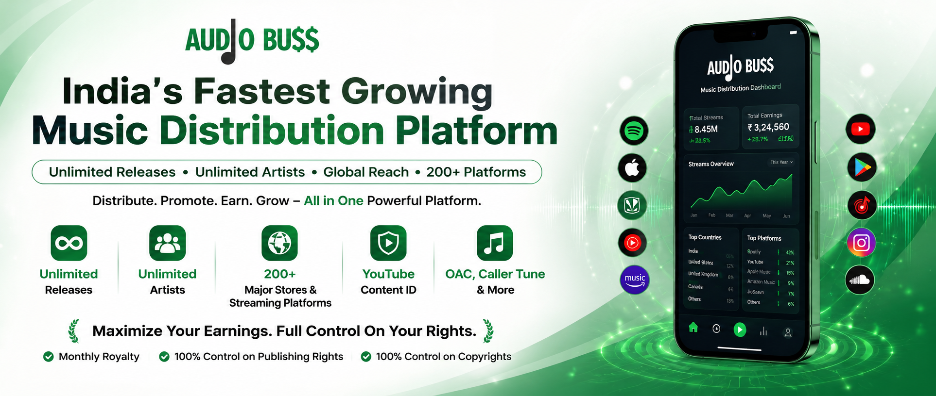 Audio Buss Music Distribution Platform For Artists Labels And Music Companies With Unlimited Releases Content ID OAC Caller Tunes And 200+ Streaming Platforms