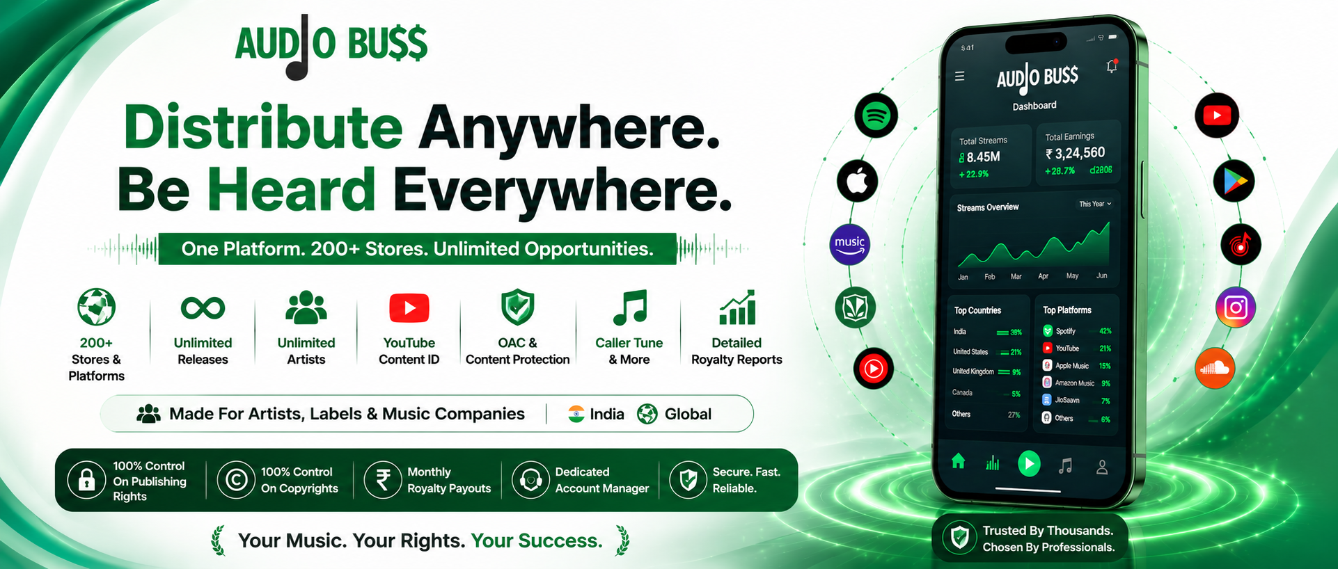 Release your music globally with Audio Buss and manage every part of your music career from one platform. Distribute to 200+ streaming services, track royalties, access detailed analytics, protect your content with YouTube Content ID, activate caller tunes, and grow your audience worldwide—all from a single dashboard designed for independent artists, labels, and music companies