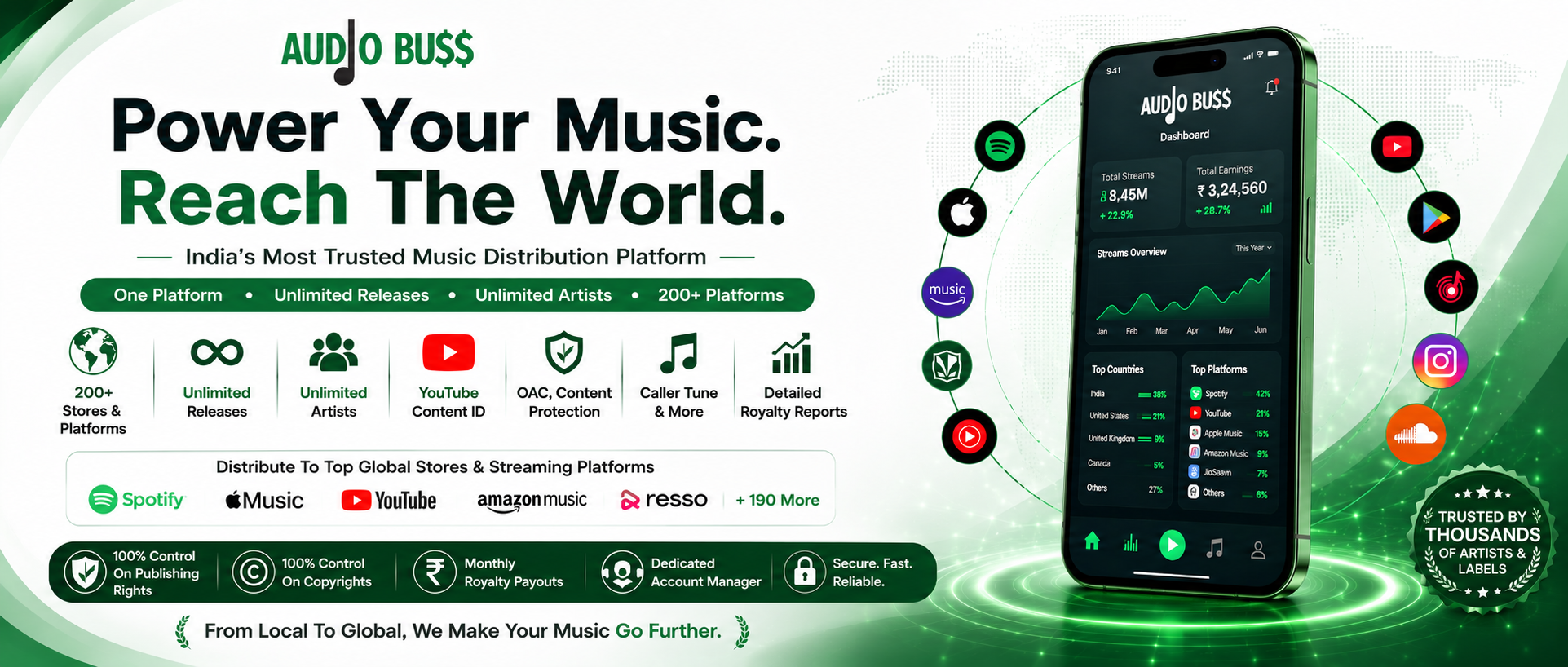 Release your music globally with Audio Buss and manage every part of your music career from one platform. Distribute to 200+ streaming services, track royalties, access detailed analytics, protect your content with YouTube Content ID, activate caller tunes, and grow your audience worldwide—all from a single dashboard designed for independent artists, labels, and music companies