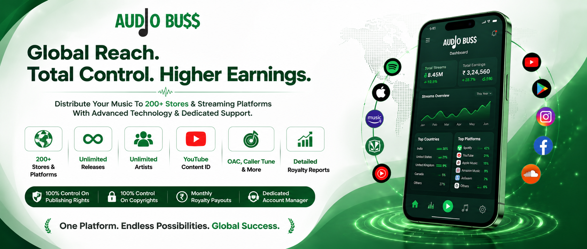 Audio Buss All In One Music Distribution Rights Management Royalty Reporting Content ID OAC Caller Tune Platform For Artists Labels And Music Companies